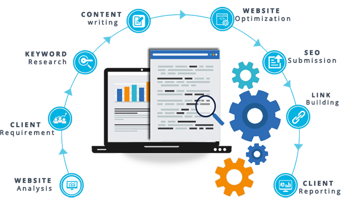 Best SEO Experts In Australia