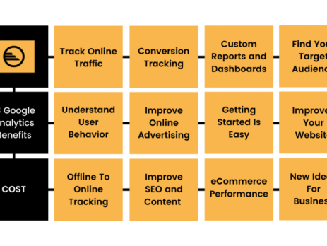 Advantages of SEO for the small sized business