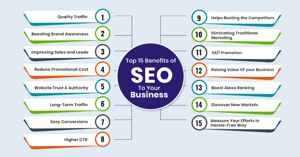 Benefits of SEO for online marketing
