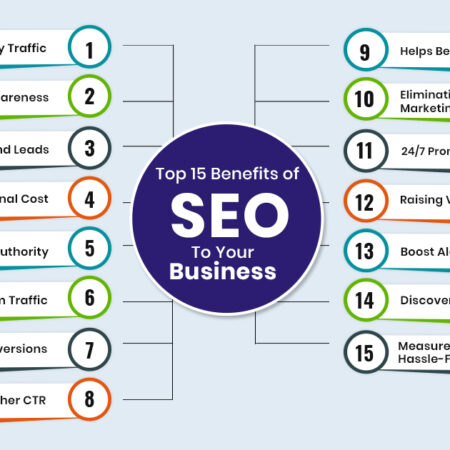 Benefits of SEO for online marketing