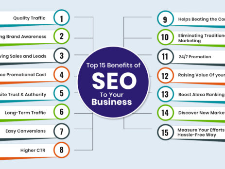 Benefits of SEO for online marketing