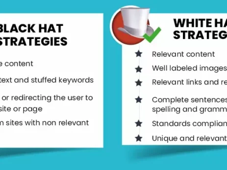 Popular Services Offered by Reputed SEO Company