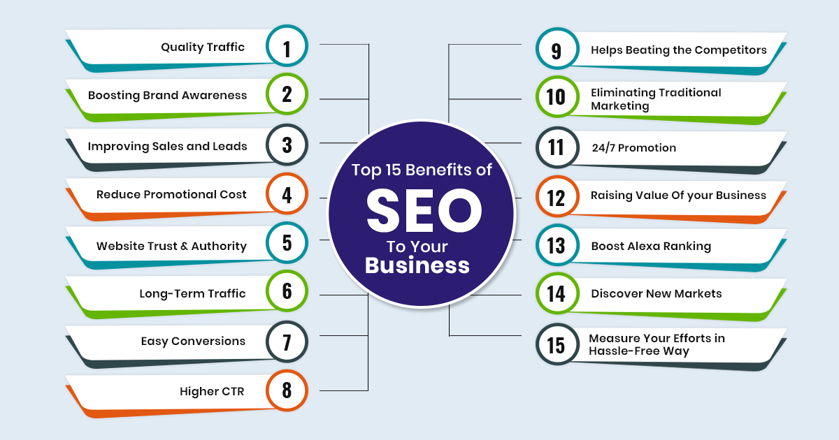 Benefits of SEO for online marketing