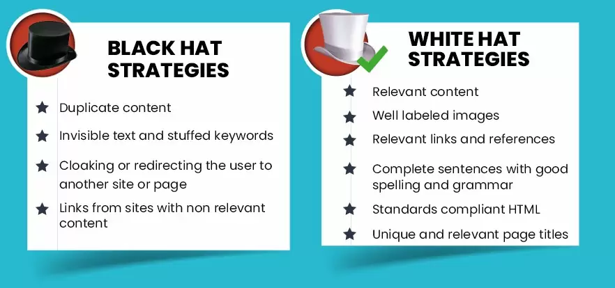 Popular Services Offered by Reputed SEO Company