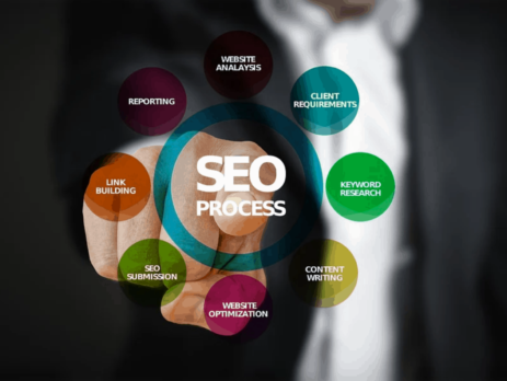 Reasons to Hire an SEO expert