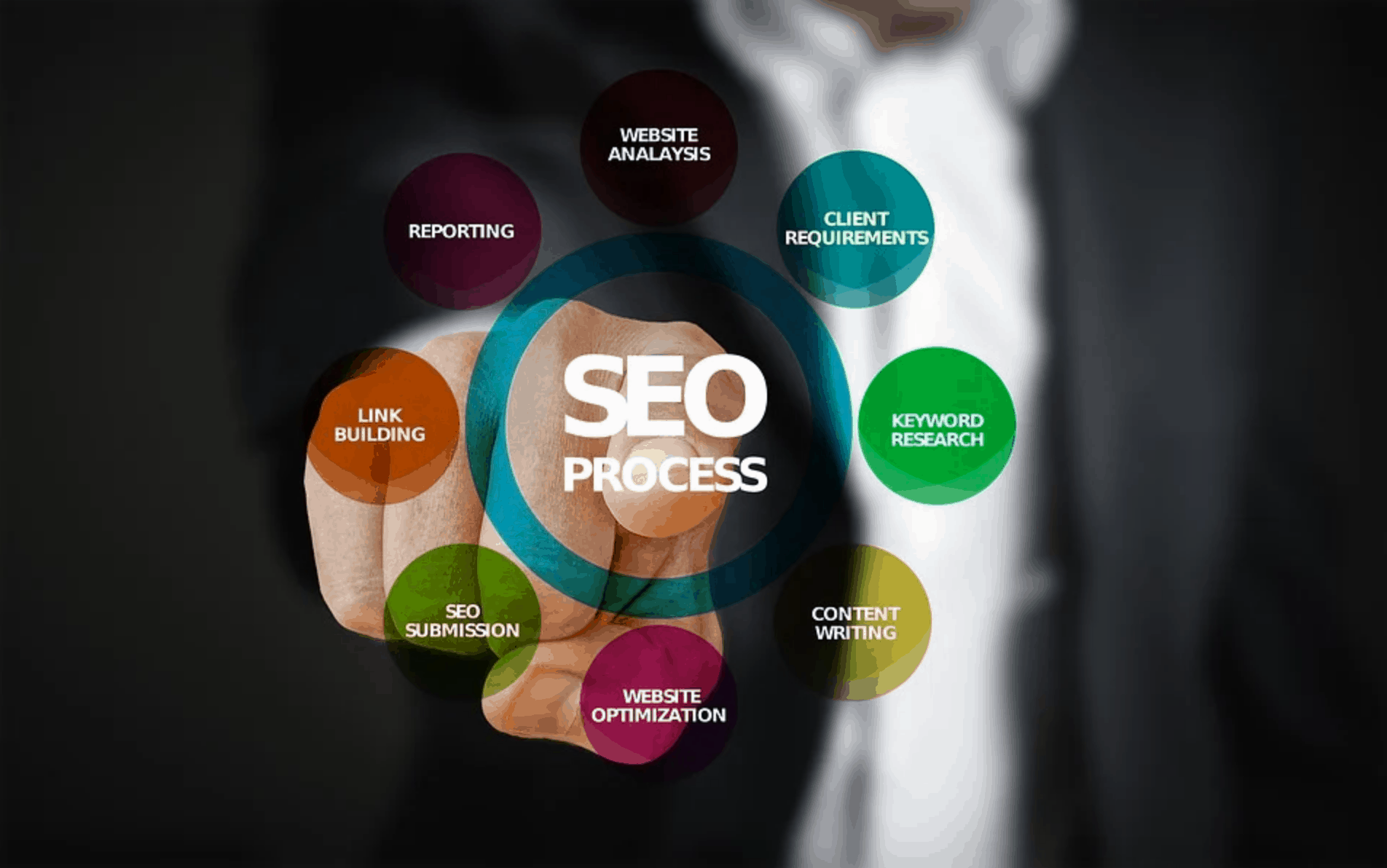 Reasons to Hire an SEO expert