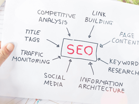 Top SEO Experts In Hong Kong