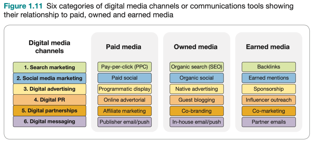 10 SEO Tips for Marketing and Digital Content Managers
