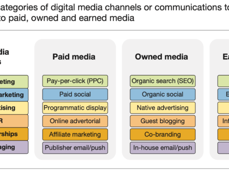 10 SEO Tips for Marketing and Digital Content Managers