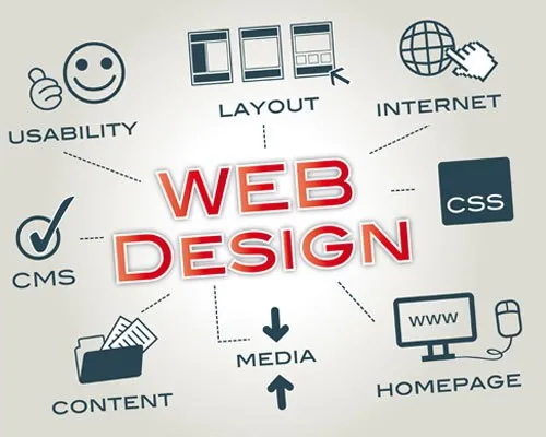 Affordable website design