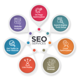 Best SEO Company USA India at Affordable Rates, Today Infotech