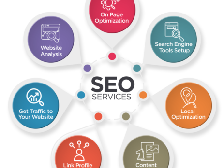 Best SEO Company USA India at Affordable Rates