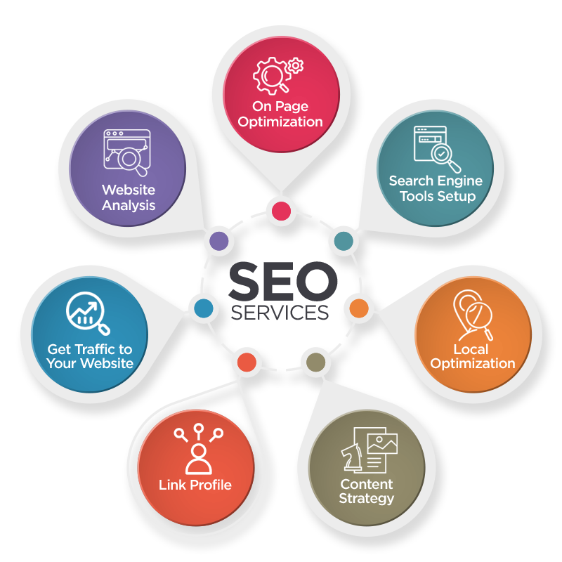 Best SEO Company USA India at Affordable Rates