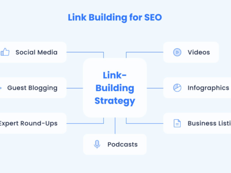 Link Building Strategies 2022
