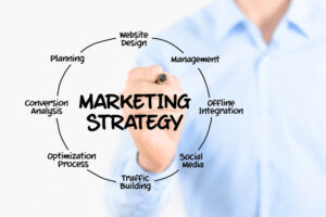 Online Website Marketing