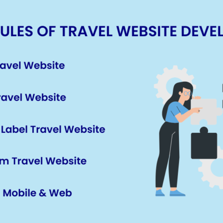 Travel Website Development Company
