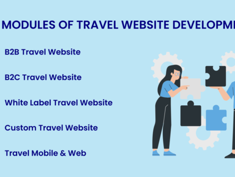 Travel Website Development Company
