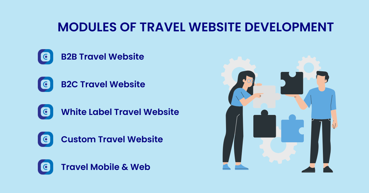 Travel Website Development Company