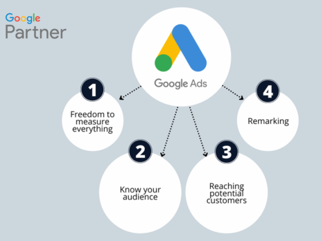 Google Ads Services Near Mansarovar Jaipur