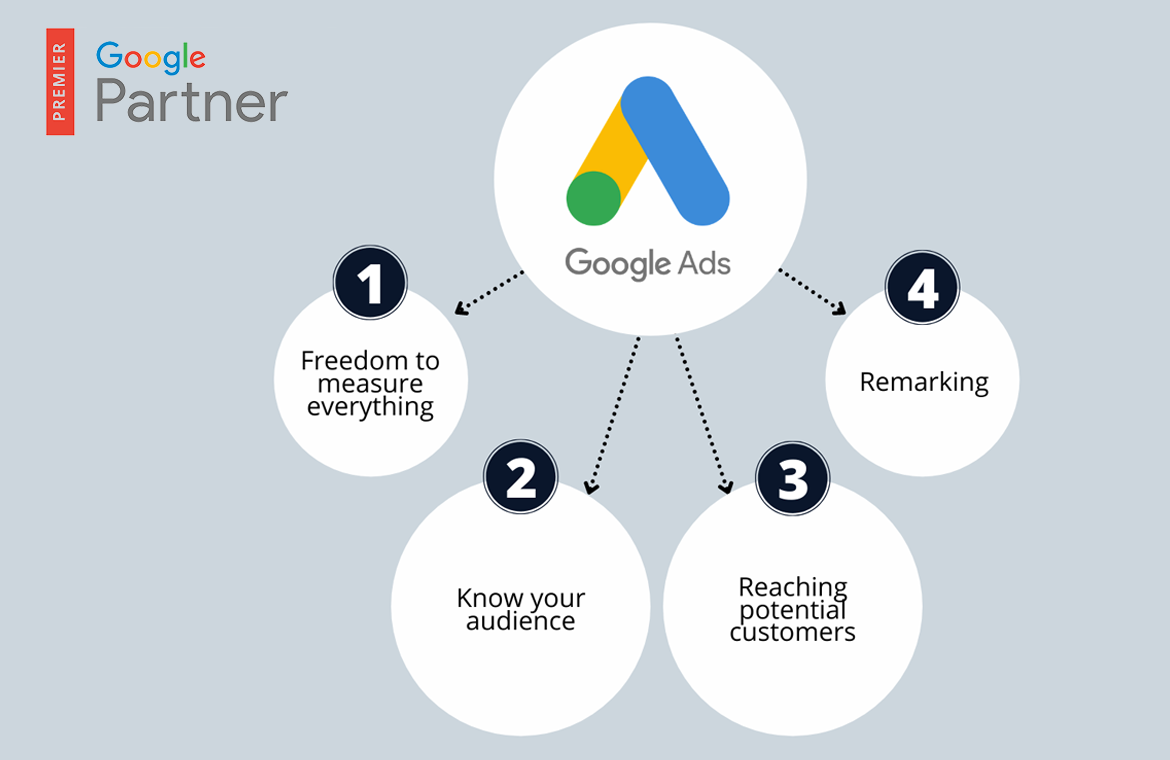 Google Ads Services Near Mansarovar Jaipur