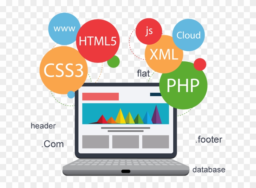 Web Development Company in Udaipur