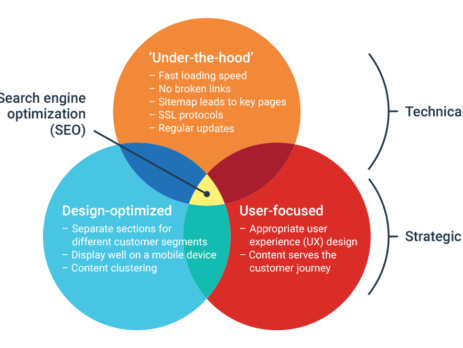 General tips on how to analyze your website