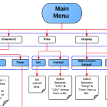 How to Create a Sitemap