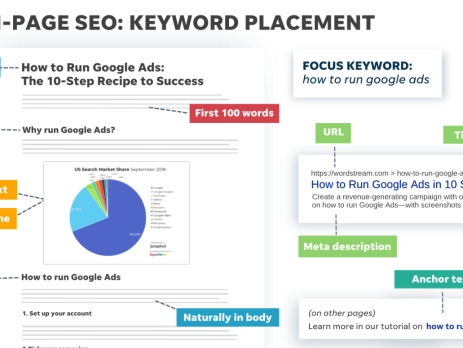On-Page SEO Services