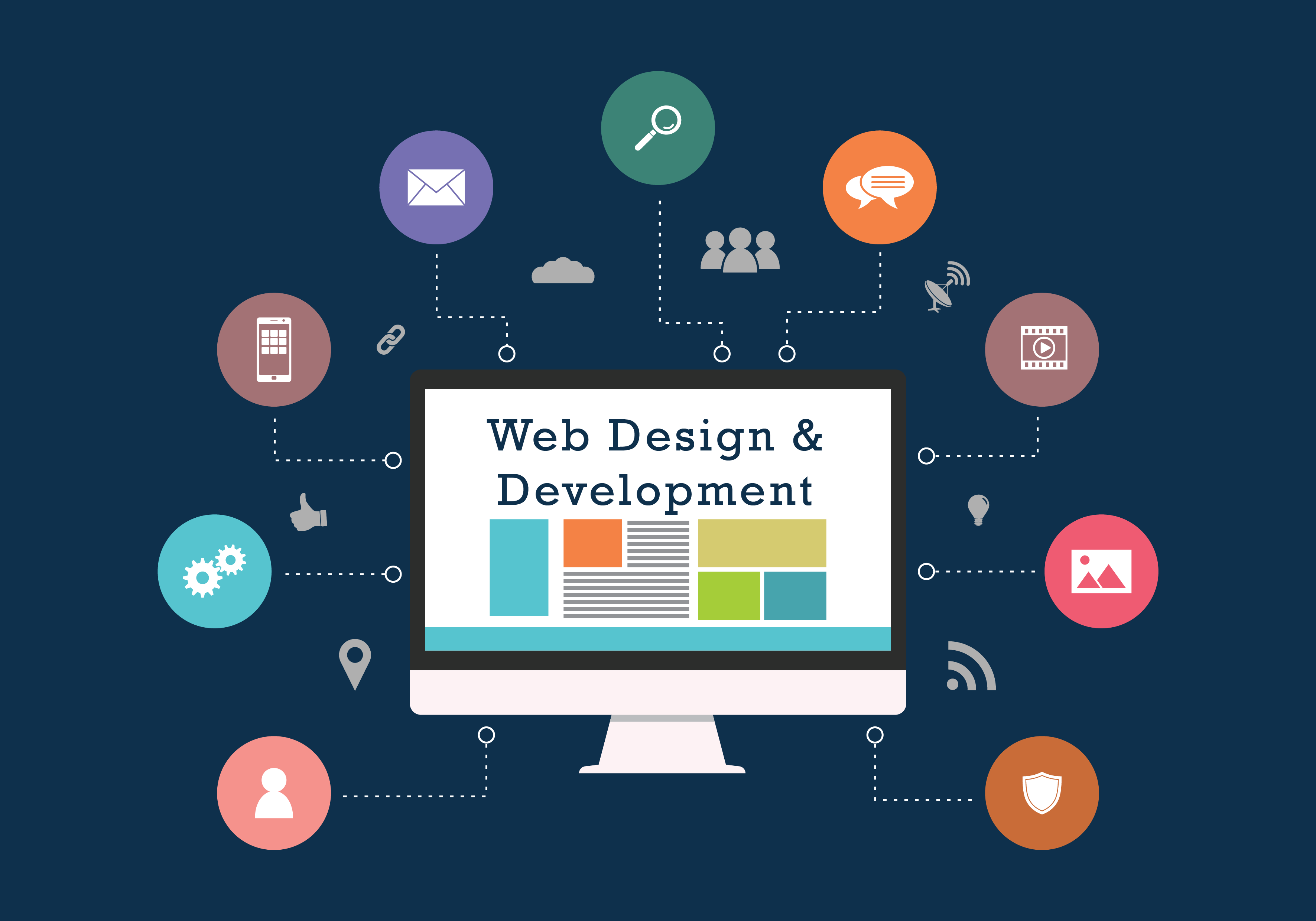 Website Management Services