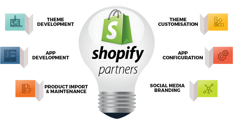 Shopify Expert