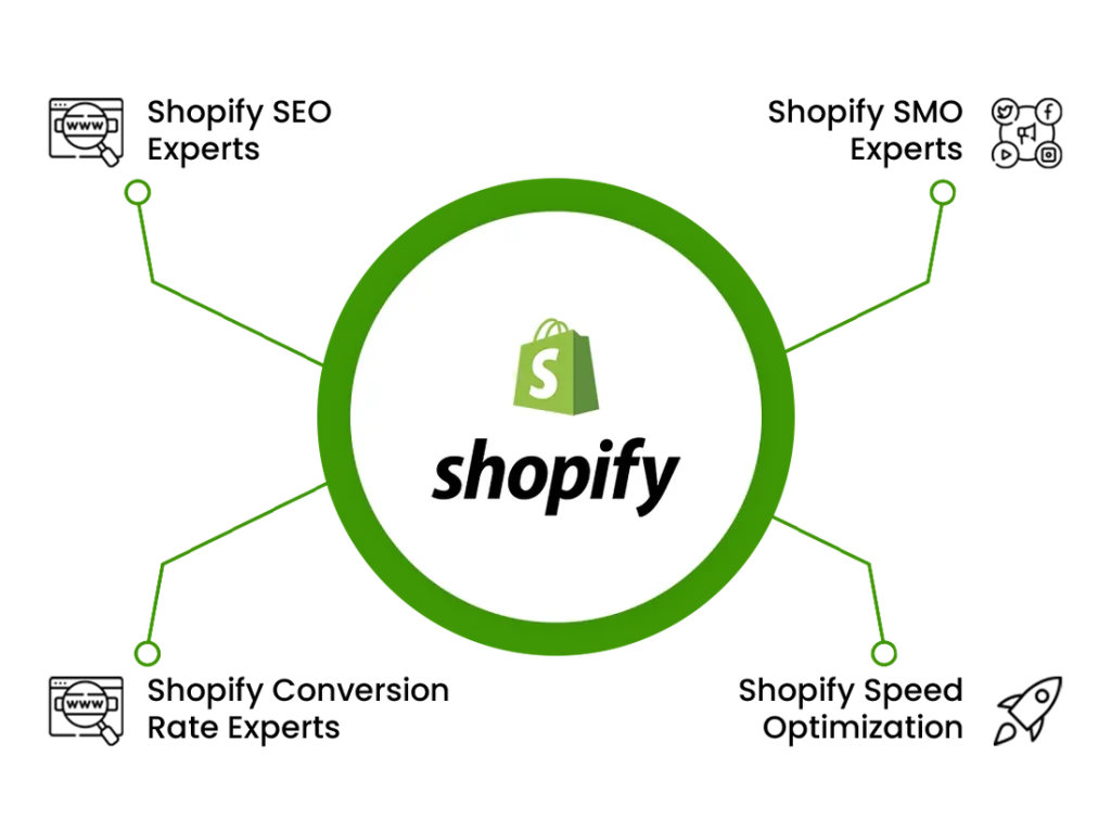 Shopify Expert in Jaipur