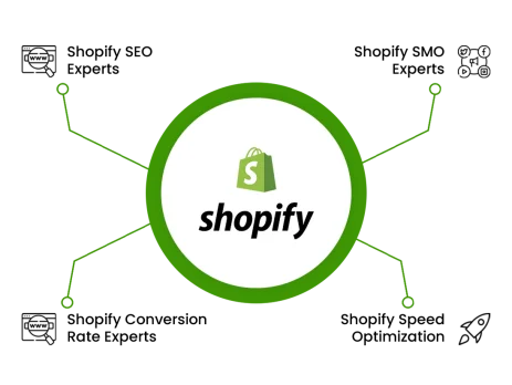 Shopify Expert in Jaipur