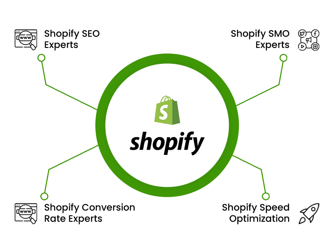 Shopify Expert in Jaipur