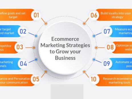 2024 Marketing Ideas and Strategies