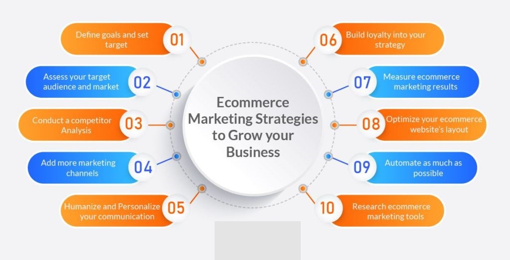 2024 Marketing Ideas and Strategies