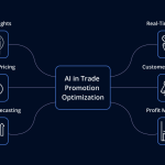 Promotion and Marketing with AI